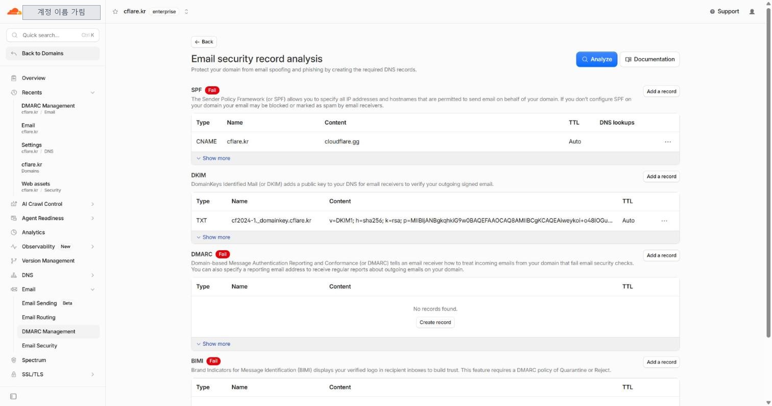 실습장 랩 존의 Email security record analysis 화면. SPF 는 Fail 이고 CNAME 레코드만 보이며, DKIM 은 TXT 레코드가 있고, DMARC 는 Fail 에 No records found 와 Create record 단추가 있다