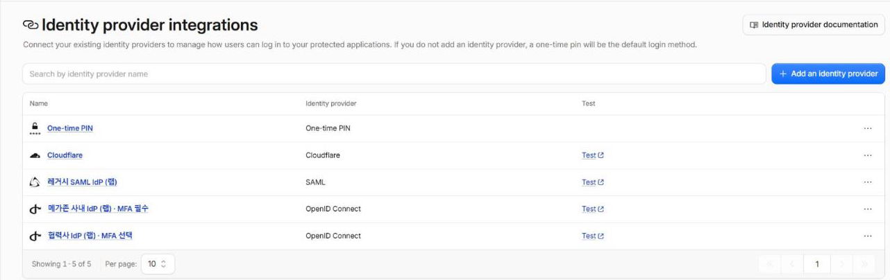 Identity provider integrations 목록. One-time PIN, SAML, OpenID Connect 로그인 방법이 여러 줄 있다