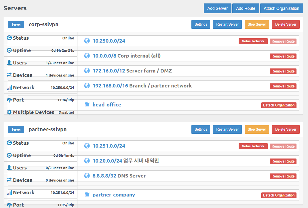 Pritunl Servers 화면. corp-sslvpn(1194/udp, 사내 대역 전체)과 partner-sslvpn(1195/udp, 업무 서버 대역만) 두 서버