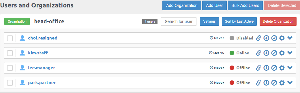 Pritunl Users and Organizations 화면. head-office 조직에 choi.resigned(Disabled), kim.staff(Online), lee.manager, park.partner